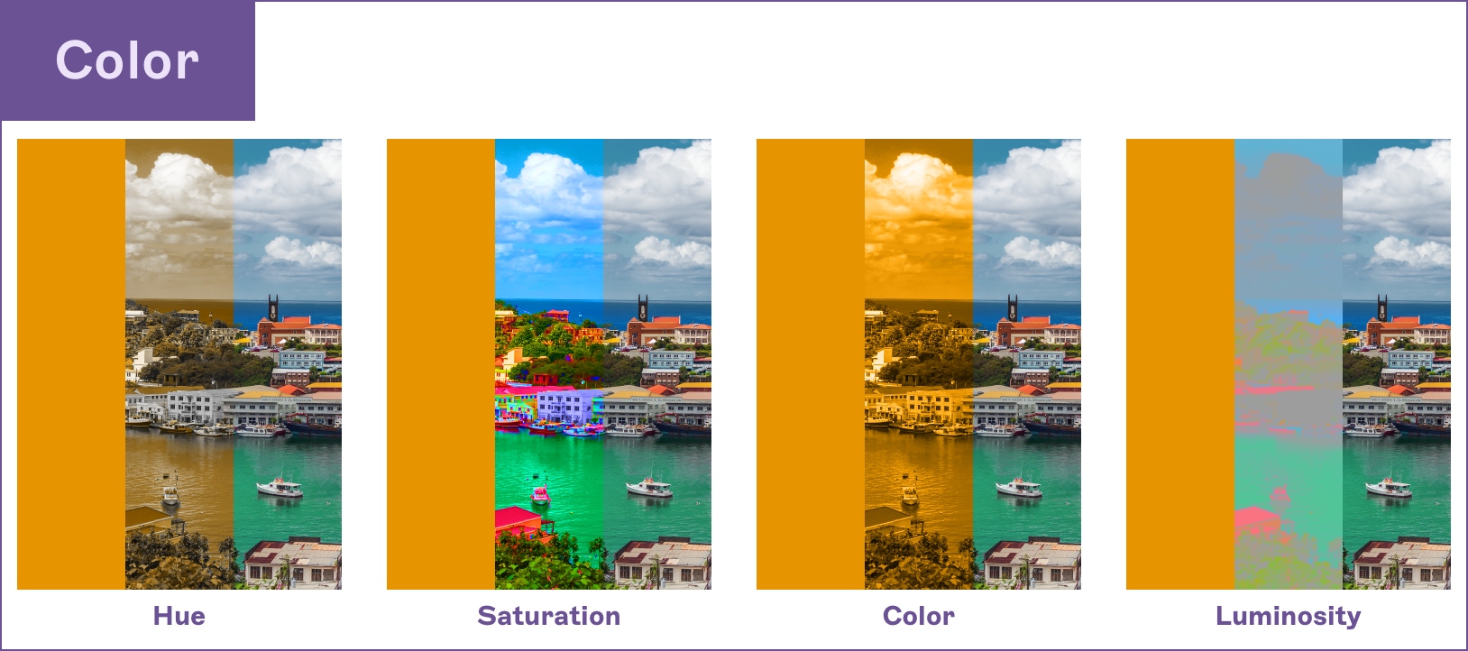 Image showing how color blends appear in Sketch