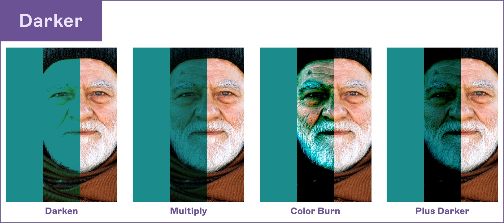 Image showing how darker blend modes work in Sketch