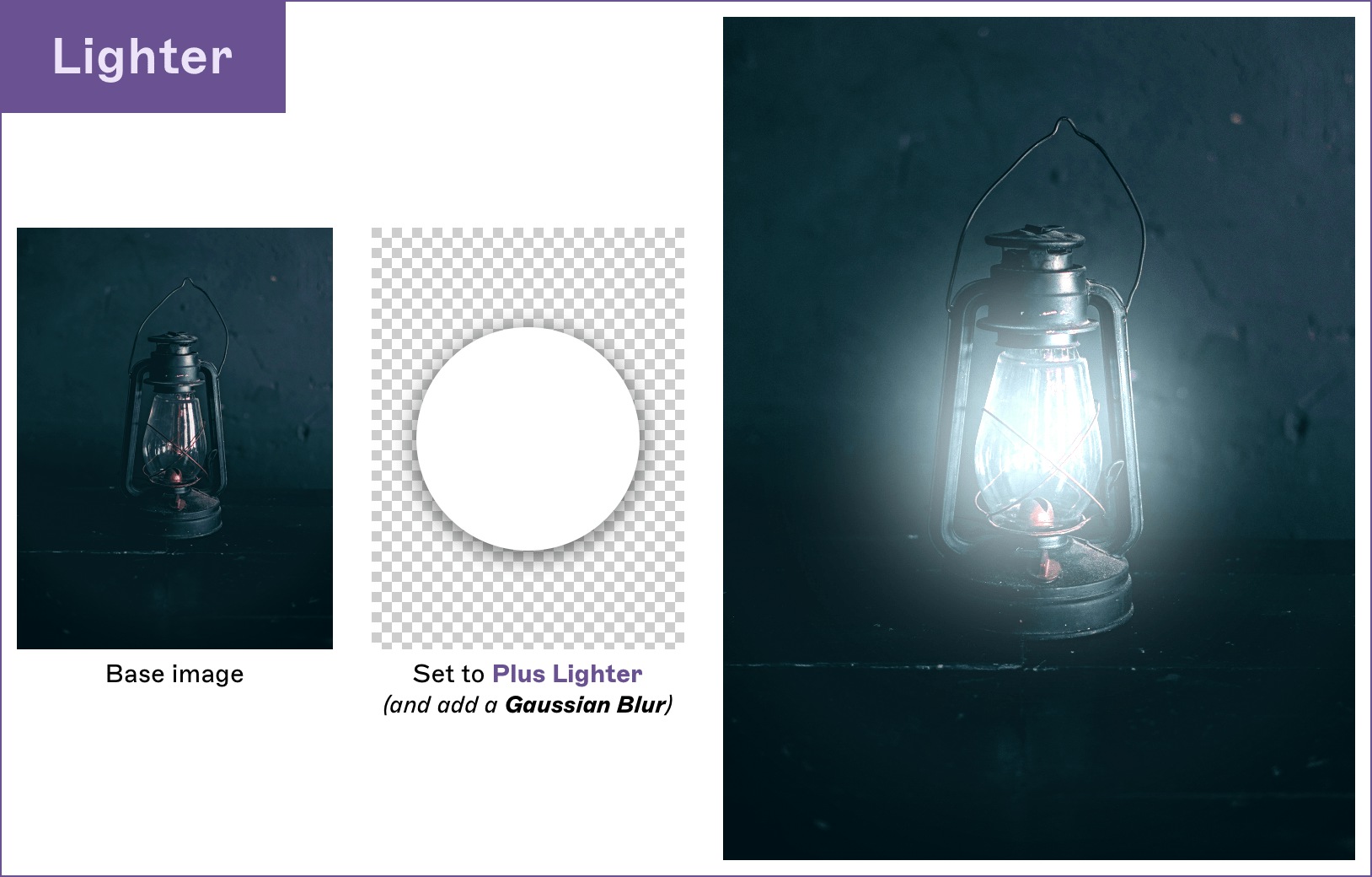 Image showing how to use lighter blend modes to illuminate  images.