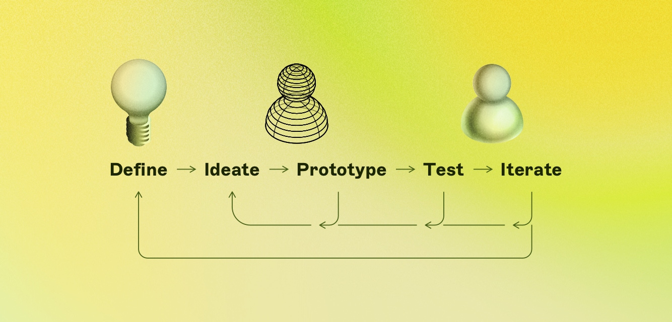 A visual showing the five steps of product design with a UX designer icon over ideate and prototype and a UI designer icon over testing and iterating