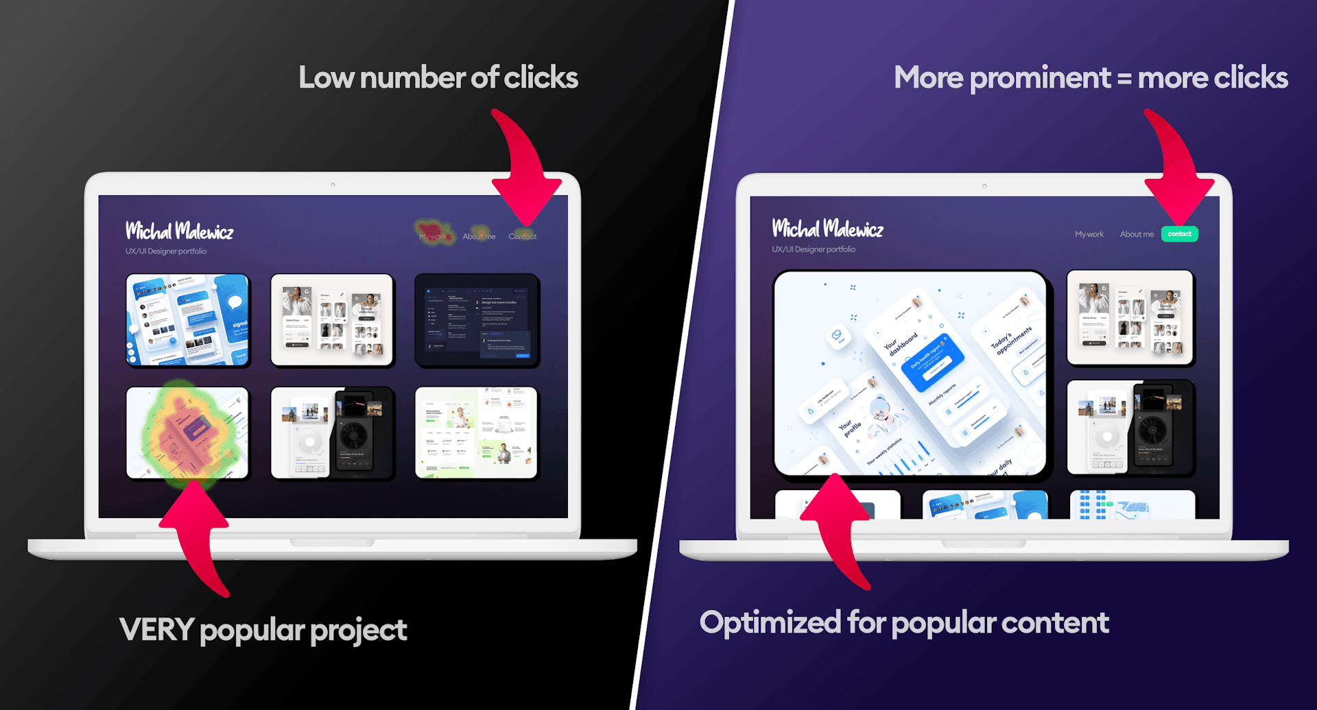 Two screenshots side-by-side. One shows the original portfolio grid with a heatmap that demonstrates which projects and buttons have been most or least popular. The second shows an optimized version of the portfolio that emphasizes popular content and adds focus to areas that proved less popular