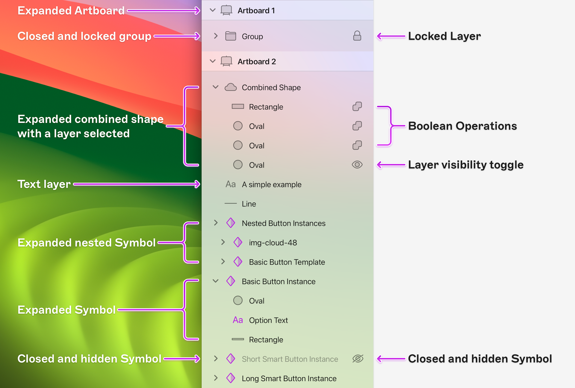 Image showing example of the icons you’ll see in the Layer List in the Mac app