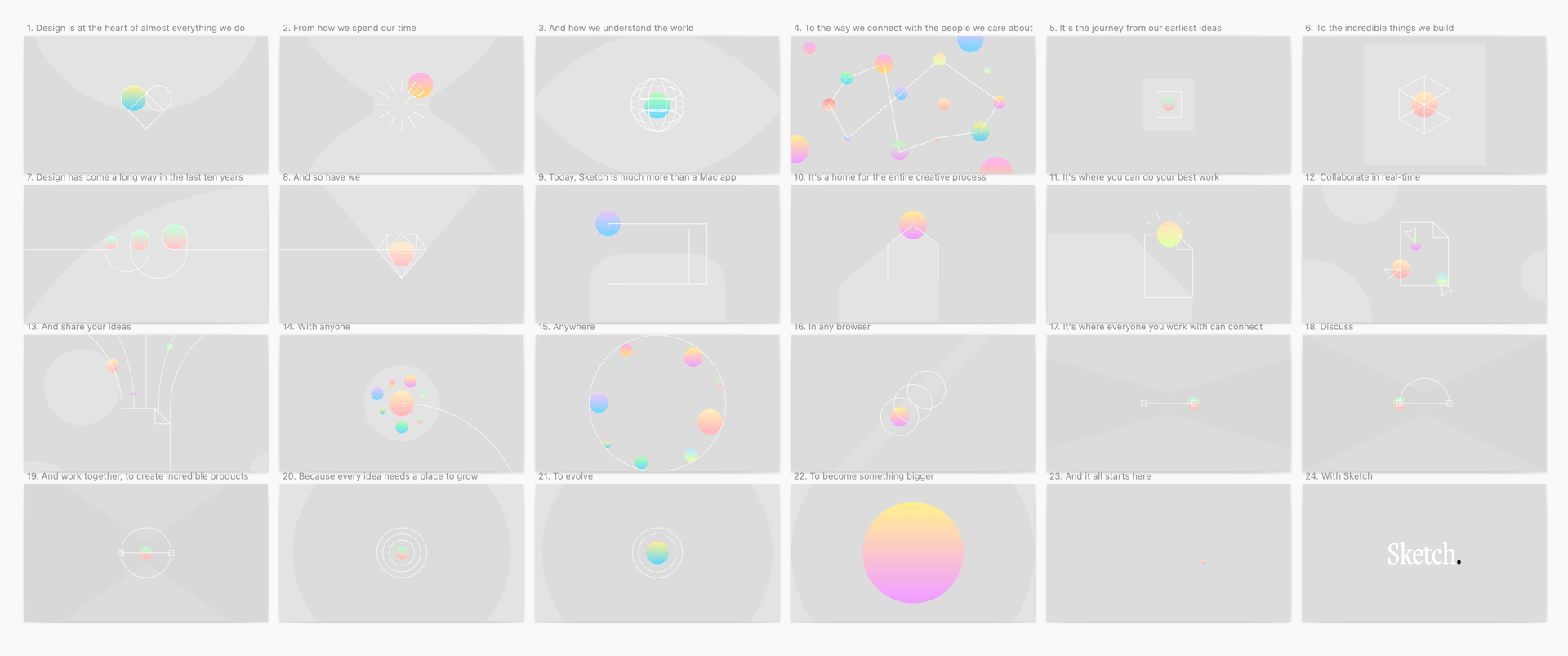 A wireframe of the final video in Sketch, with each frame made on its own Artboard.