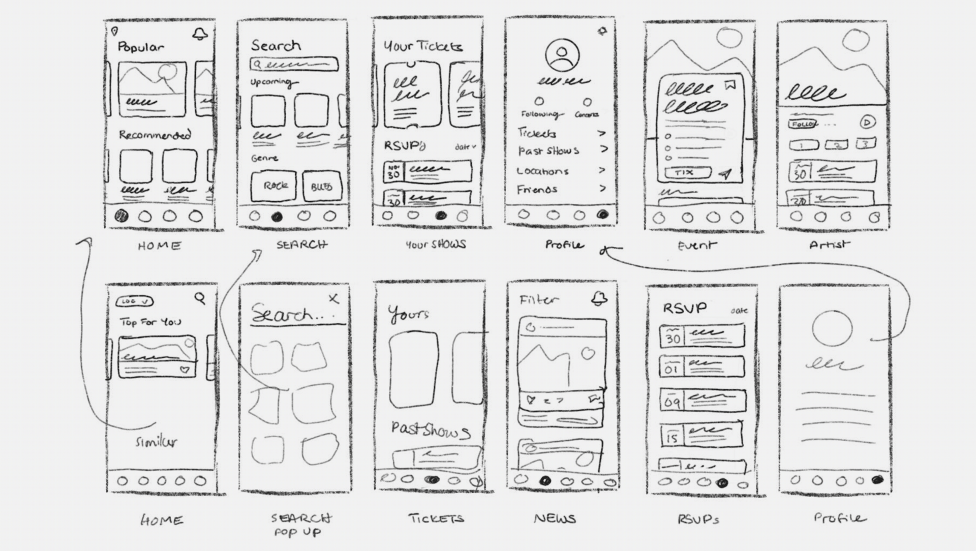 image showing what a low-fidelity wireframe is and wireframe example